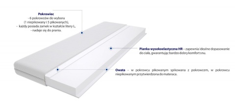 Materac nawierzchniowy Pianka HR 120x145 cm