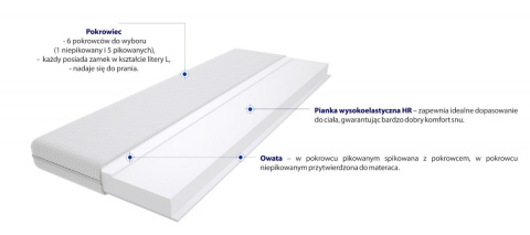 Materac nawierzchniowy Pianka HR 145x185 cm Materac nawierzchniowy Pianka HR 145x185 cm