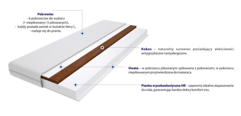 Materac nawierzchniowy Pianka HR + Kokos 100x150 cm