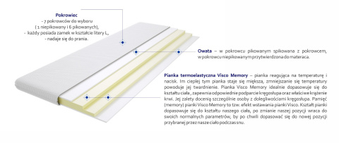 Materac nawierzchniowy 2x Visco 100x180 cm