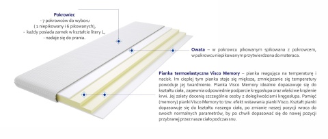 Materac nawierzchniowy 2x Visco 105x170 cm