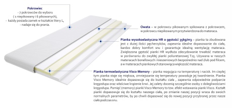 Materac nawierzchniowy Pianka HR + Visco 190x195 cm