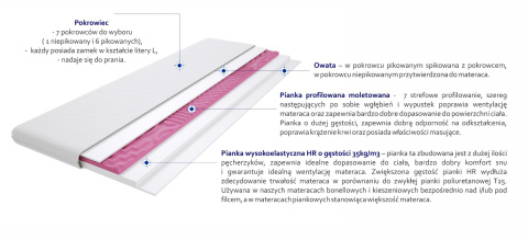 Materac nawierzchniowy Pianka HR + Molet 105x125 cm