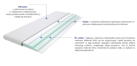 Materac nawierzchniowy 2x Lateks 100x165 cm