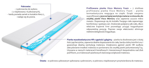 Materac nawierzchniowy Pianka HR + Visco Molet 160x170 cm Materac nawierzchniowy Pianka HR + Visco Molet 160x170 cm