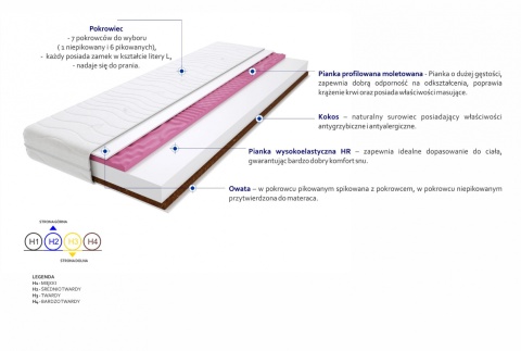 Materac Arona Molet 165x195 cm Materac Arona Molet 165x195 cm