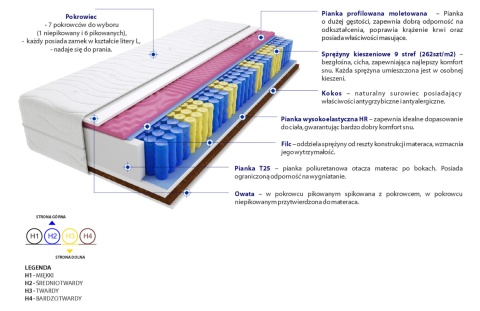 Materac Praga Molet Mini 105x180 cm