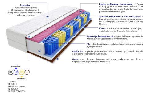 Materac Praga Molet Mini 125x210 cm Materac Praga Molet Mini 125x210 cm