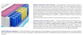 Materac Kolonia Mini 2xMolet 80x125 cm