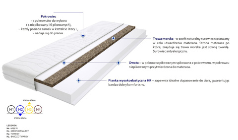 Materac nawierzchniowy Pianka HR + Trawa Morska 100x130 cm