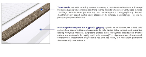 Materac nawierzchniowy Pianka HR + Trawa Morska 110x185 cm