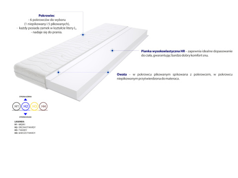 Materac Lipsk 190x225 cm