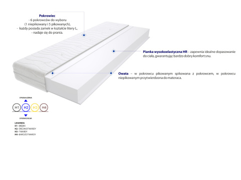 Materac Lipsk Max Plus 185x240 cm