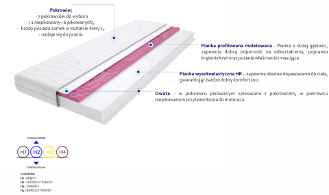 Materac Lipsk Molet 185x240 cm