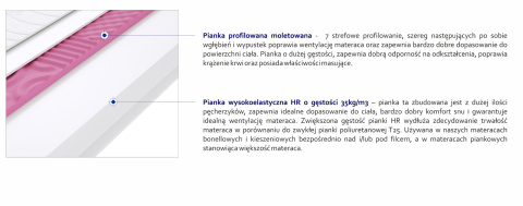 Materac Lipsk Molet 185x240 cm