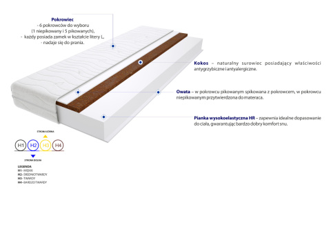 Materac Montana Max Plus 190x225 cm