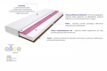 Materac Montana Molet 195x225 cm