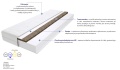 Materac Montana Trawa Max Plus 185x225 cm