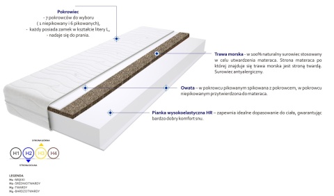 Materac Montana Trawa Max Plus 185x225 cm