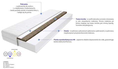 Materac Montana Trawa Max Plus 185x230 cm