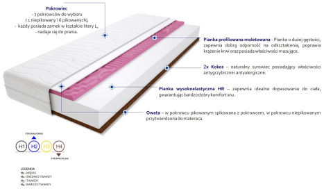 Materac Arona Molet Max Plus 190x225 cm