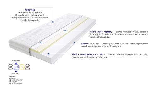 Materac Rzym 185x240 cm