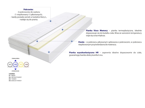 Materac Rzym Max Plus 185x225 cm Materac Rzym Max Plus 185x225 cm