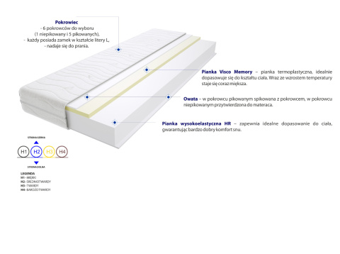 Materac Rzym Max Plus 190x225 cm