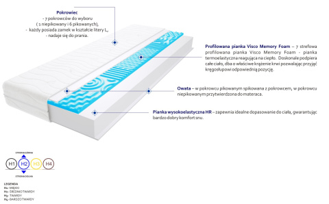 Materac Rzym Max Plus Visco Molet 200x225 cm Materac Rzym Max Plus Visco Molet 200x225 cm