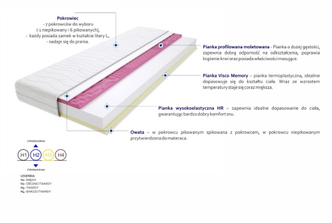 Materac Rzym Molet 185x225 cm