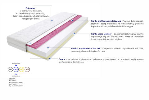 Materac Rzym Molet 195x230 cm