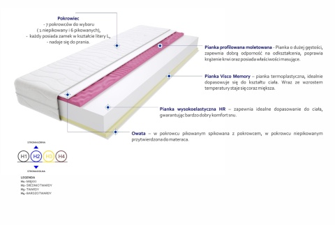 Materac Rzym Molet Max Plus 190x230 cm