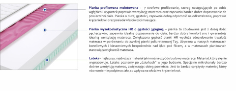 Materac Atena Molet 200x225 cm