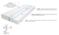 Materac Imperia Max Plus 195x230 cm