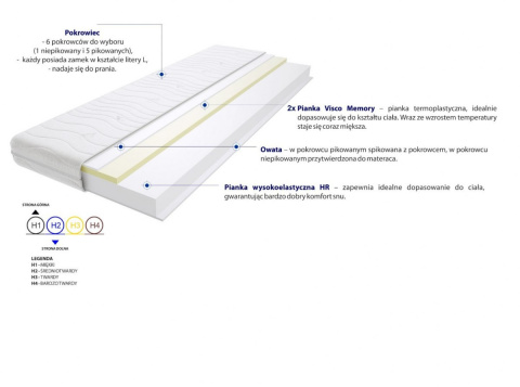 Materac Maroko 200x230 cm