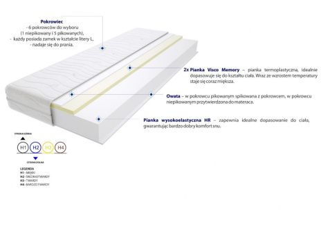 Materac Maroko Max Plus 190x240 cm