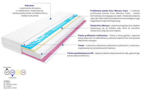 Materac Maroko 2xMolet 190x225 cm