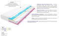 Materac Maroko 2xMolet 200x230 cm