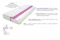 Materac Maroko Molet Max Plus 190x230 cm