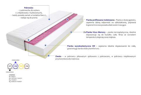 Materac Maroko Molet Max Plus 190x240 cm