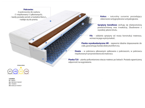 Materac Akra 185x225 cm