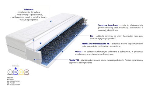 Materac Drezno 195x225 cm