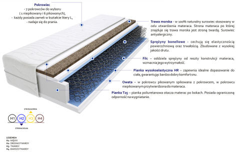 Materac Samara Trawa 185x240 cm