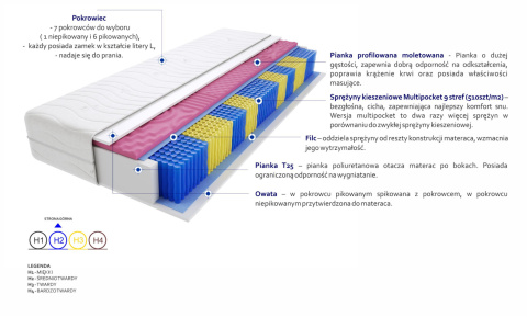Materac Floryda Molet Multipocket 200x225 cm Materac Floryda Molet Multipocket 200x225 cm