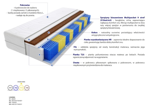 Materac Bruksela Multipocket 190x230 cm