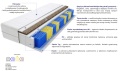 Materac Bruksela Trawa Multipocket 195x230 cm