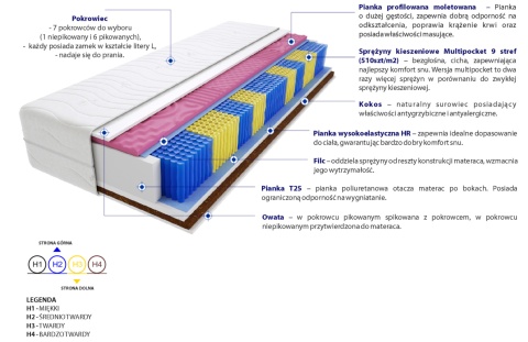 Materac Praga Molet Multipocket 190x225 cm