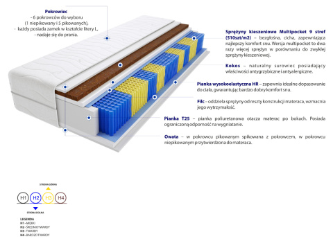 Materac Praga Multipocket 185x240 cm