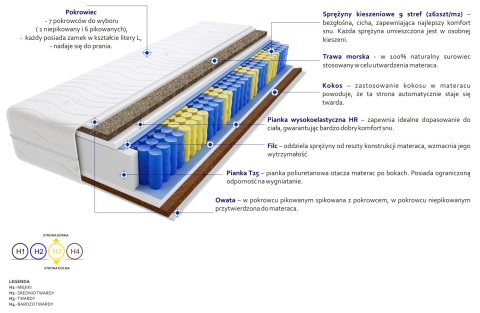 Materac Poprad Trawa 200x230 cm Materac Poprad Trawa 200x230 cm