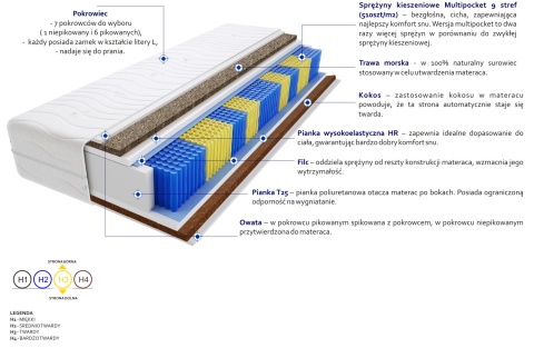 Materac Poprad Trawa Multipocket 185x225 cm Materac Poprad Trawa Multipocket 185x225 cm